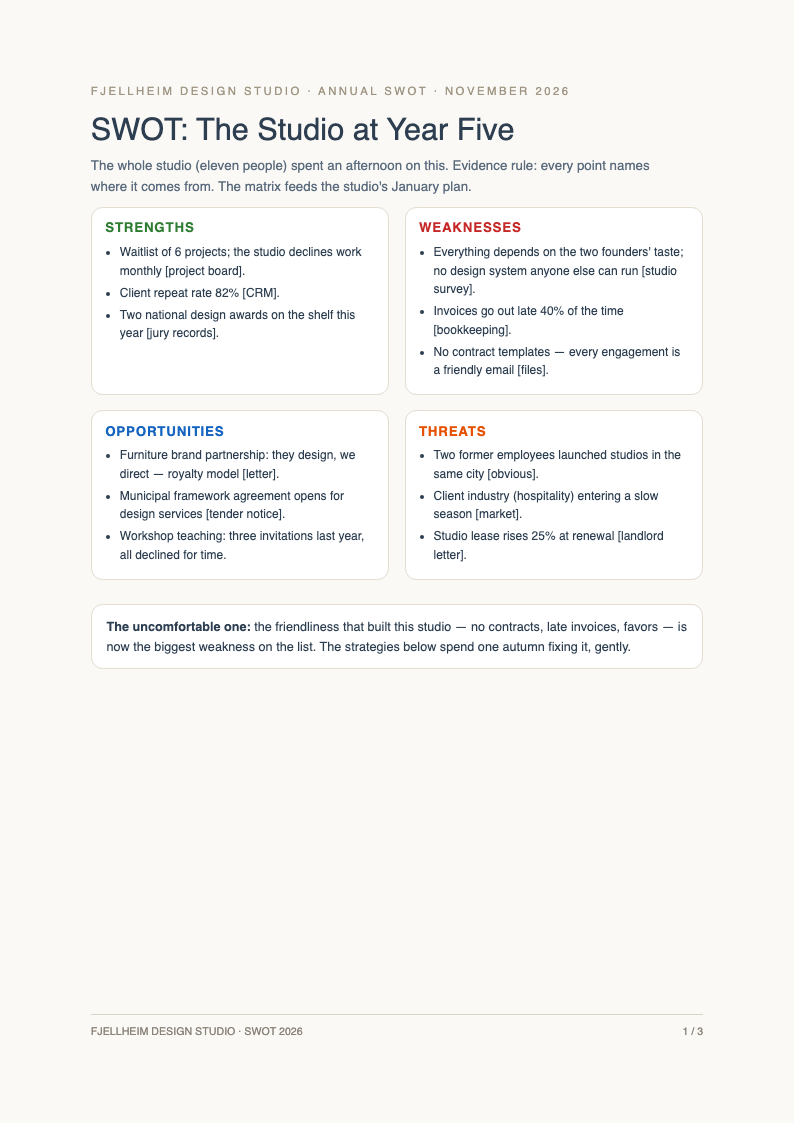 Nordic scandi clean swot analysis